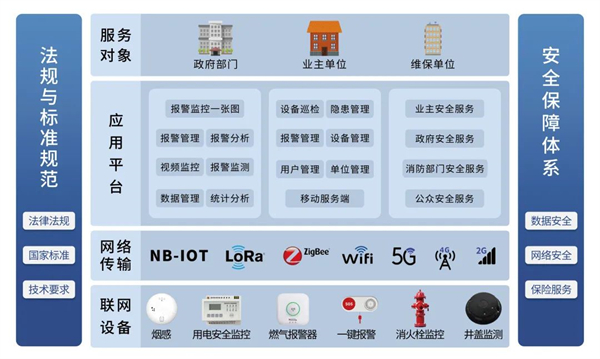 九小场所智慧消防解决方案