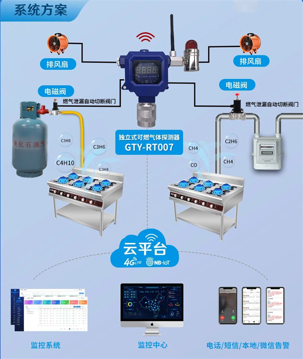 系统方案